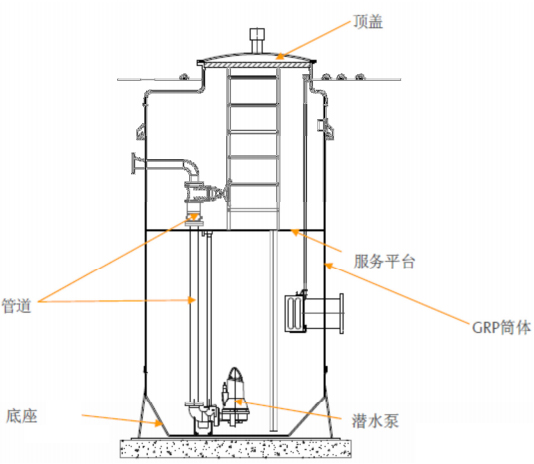 一體(tǐ)化预制泵站设备供应
